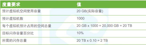 VSphere Vsan的硬件要求
