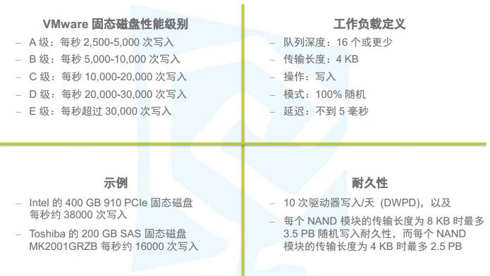 VSphere Vsan的硬件要求