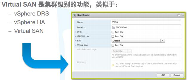 VSphere Vsan的硬件要求