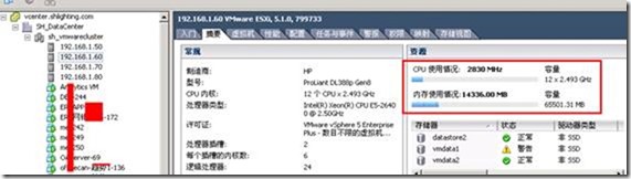 ESXi中不能显示CPU及内存使用情况的解决方法