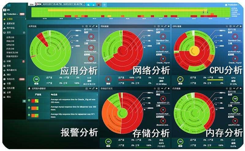 可见性的力量-明辰智航云安全面可视化性能监测