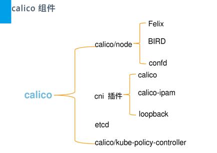 容器通信flannel和calico对比