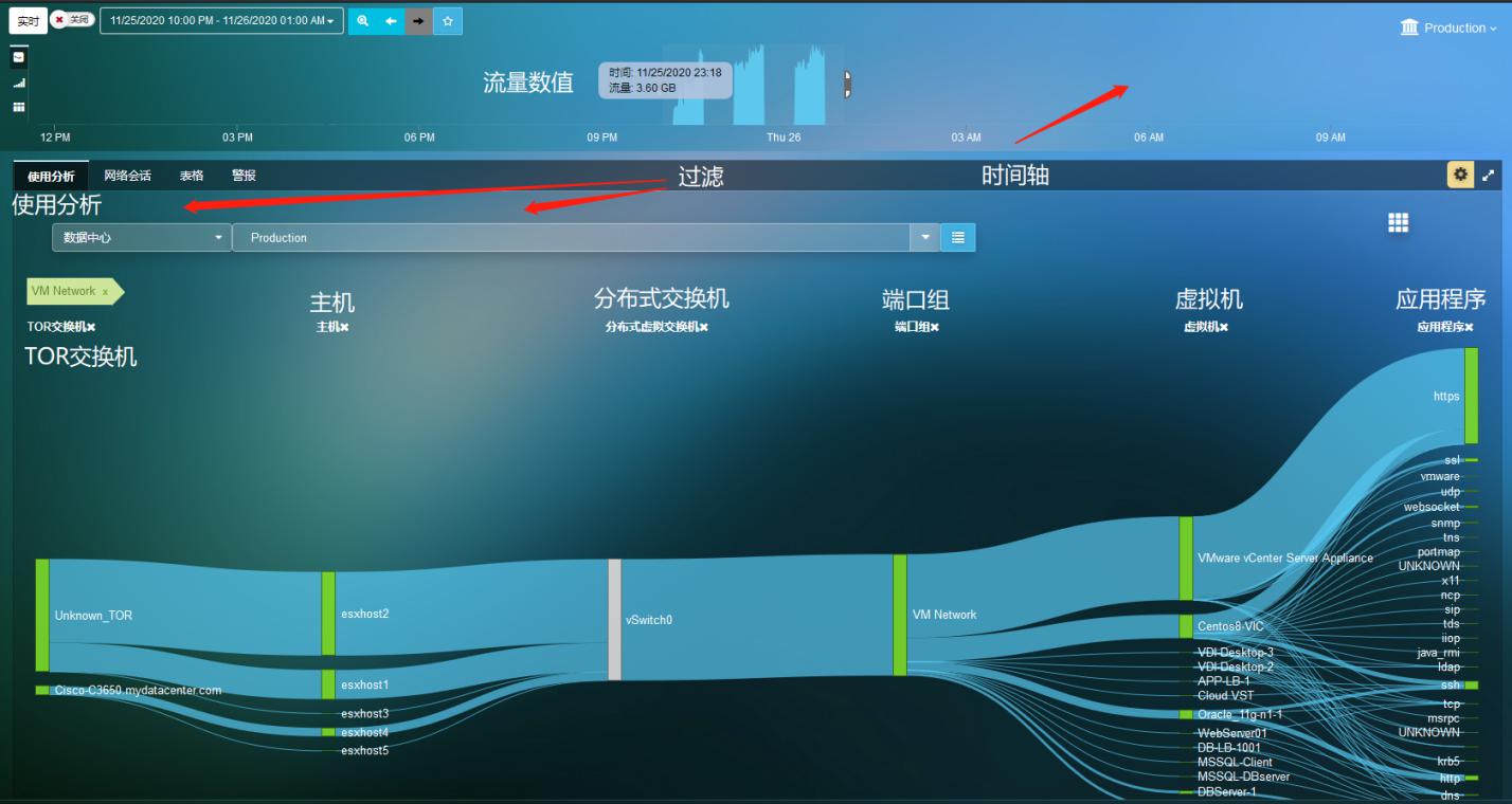 明辰智航云安---网络分析