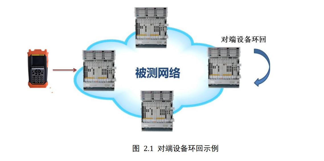 明辰智航千兆以太网测试仪测试基本步骤（一）