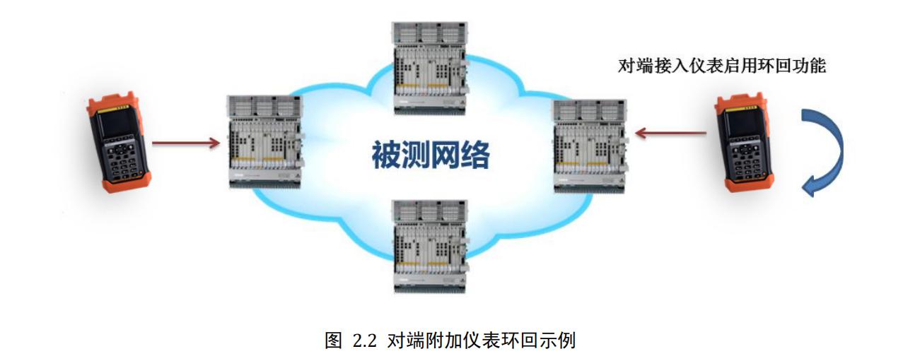 明辰智航千兆以太网测试仪测试基本步骤（一）