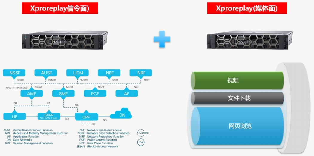 Xproreplay 5GC 网络仿真测试仪